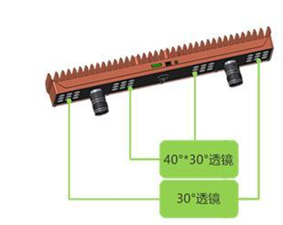 海康工業(yè)相機(jī)/讀碼器助力海量包裹數(shù)據(jù)如何“一鍵”高效采集？