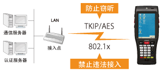 電裝BHT-1200B-CE防止違法接入或竊聽！