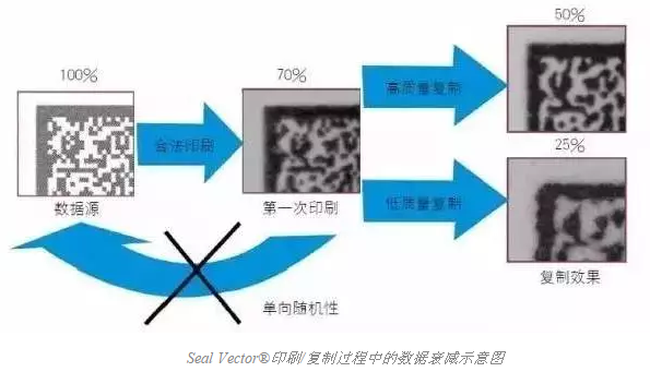 智能手機(jī)掃描已不新鮮，其實二維碼還可以這樣玩兒