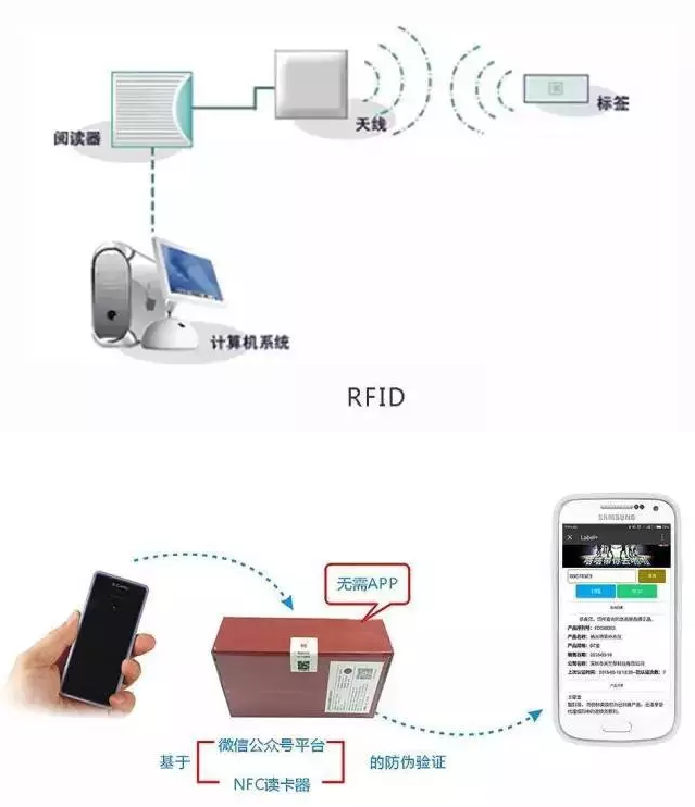 RFID與條形碼存在哪些差異？