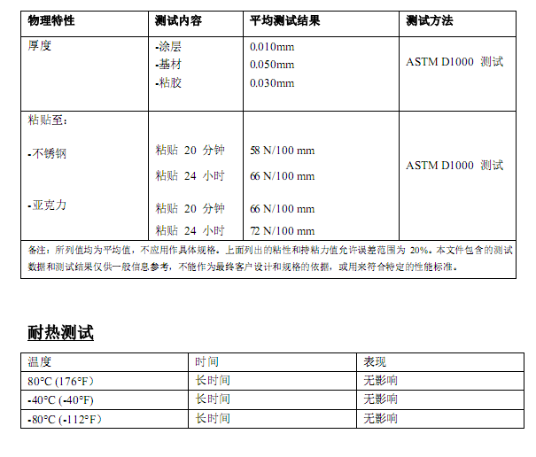 白色耐低溫?zé)徂D(zhuǎn)移打印標簽X-630