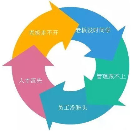 客戶案例&mdash;&mdash;文體行業(yè)（文具、體育、玩具、禮品）采用條碼軟件管理系統(tǒng)