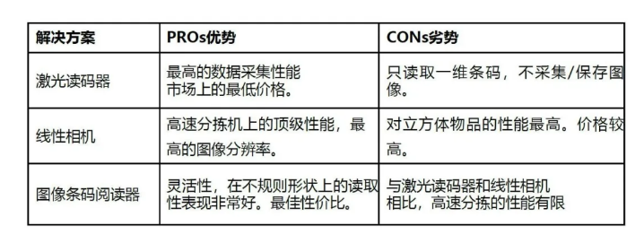 得利捷掃描器設(shè)備對比表.png