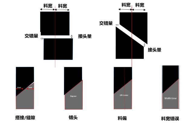 西克Ranger3分體式相機視覺檢測.png