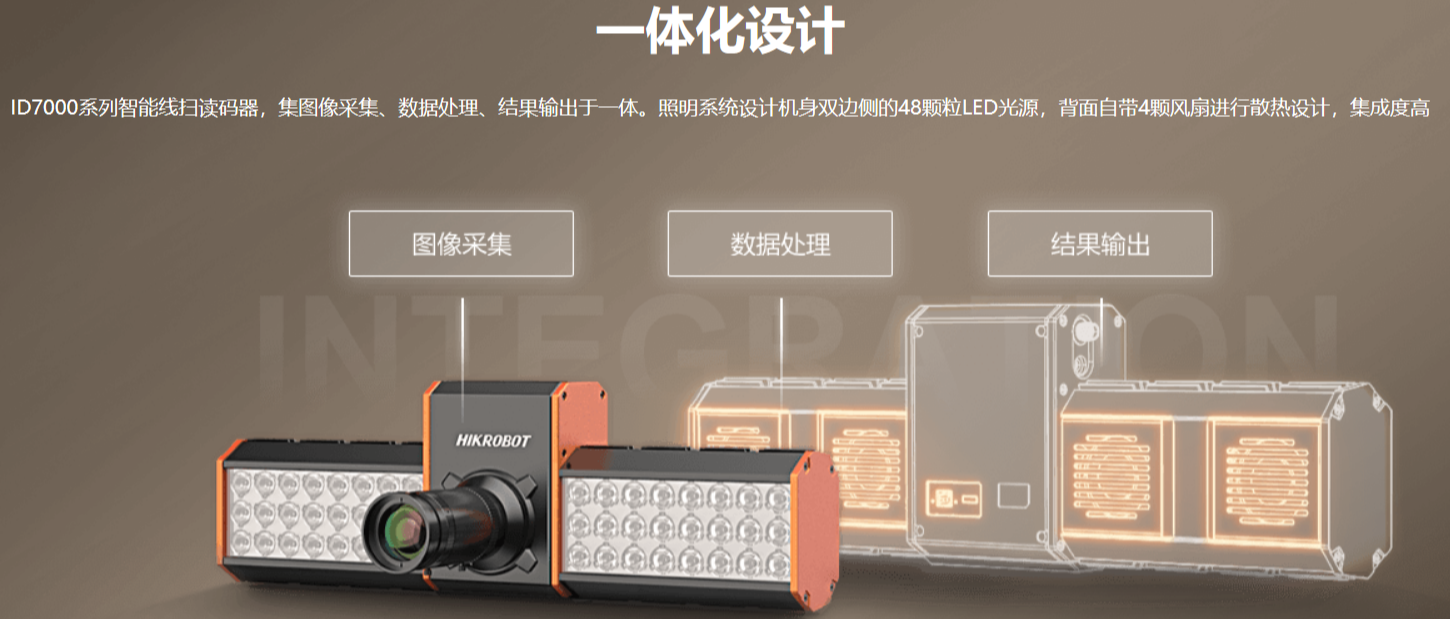 ?？礗D7000系列智能讀碼器（多面掃描底掃相機）.png