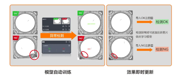 異常檢測(cè)學(xué)習(xí)模式，實(shí)現(xiàn)缺陷快速檢測(cè).png