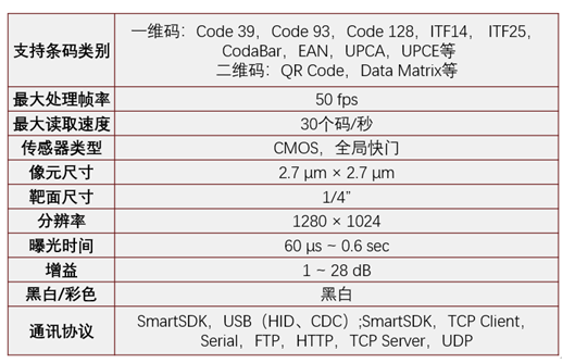 ?？礗D2013EM智能讀碼器.png