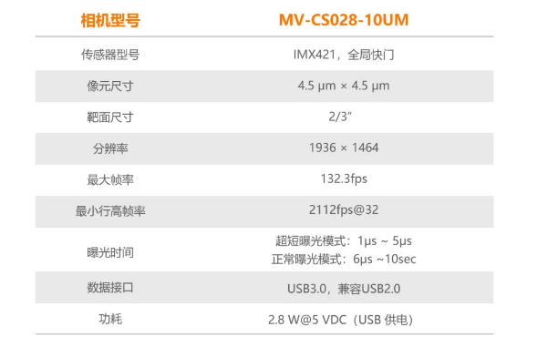 ?？礛V-CS028-10UM二代面陣相機.png