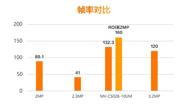 ?？礛V-CS028-10UM二代面陣相機.png