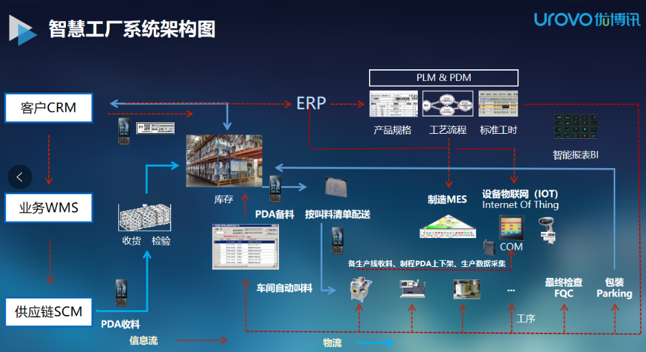 智慧工廠(chǎng)架構(gòu)圖.png