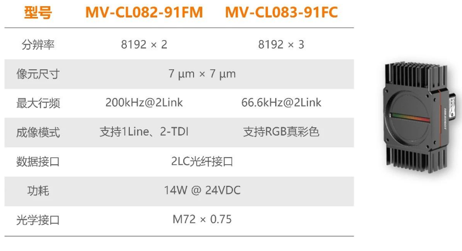 ?？禉C器人全新高速線陣相機.png