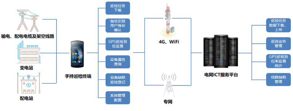 優(yōu)博訊DT50系列搭載Wi-Fi 6 Ready技術(shù)、4G全網(wǎng)通，信息傳輸能力更強(qiáng).png