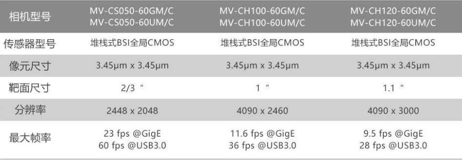 ?？礛V-CH120-60GM/GC/UM/UC.png