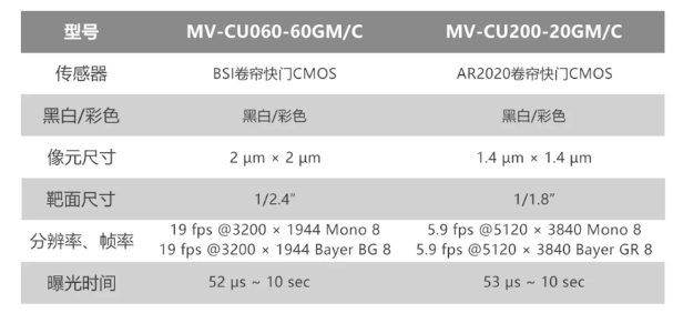 ?？倒I(yè)相機(jī)MV-CU060-60GM/C和MV-CU200-20GM/C.png