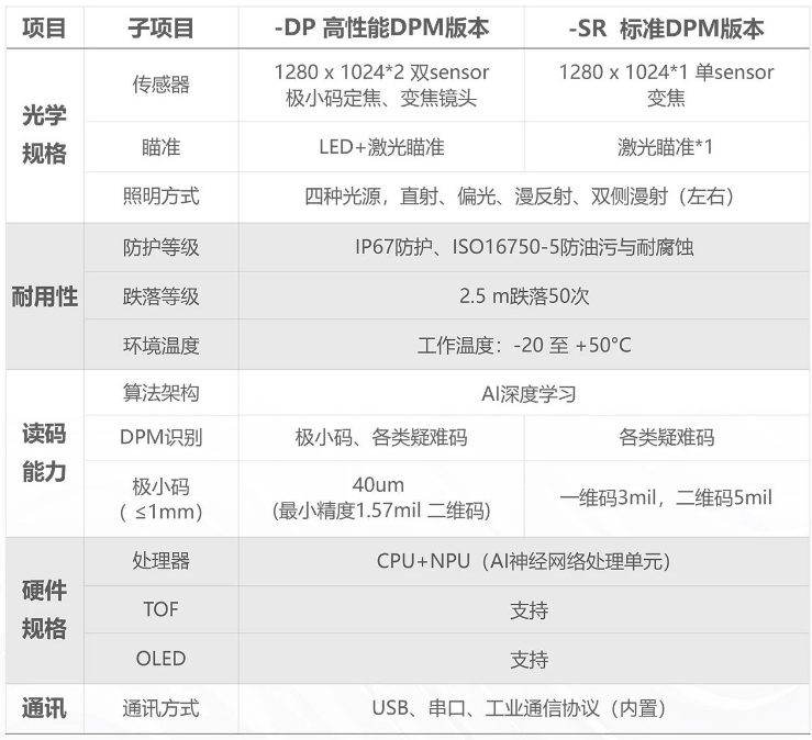 ?？凳殖肿x碼器IDH9000參數(shù).png