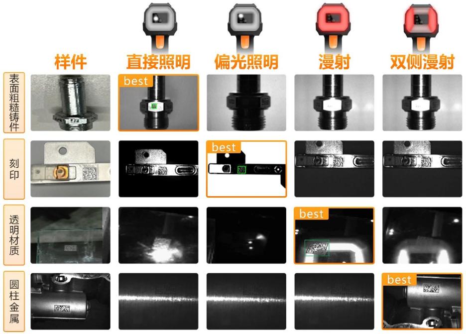 ?？礗DH9000四種集成式光源.png