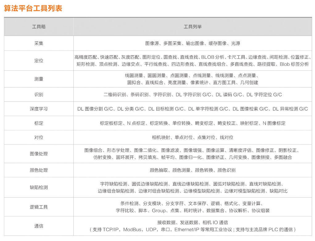 ?？礽MVS-VM-6200加密狗機器視覺軟件平臺算法平臺列表.png