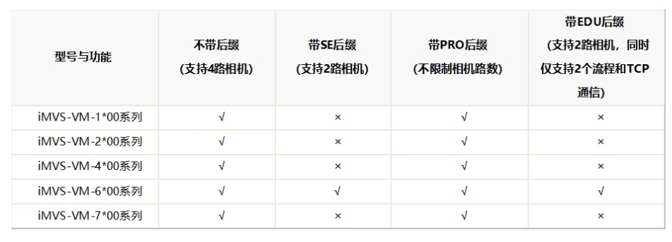 ?？礽MVS-VM-6200-PRO工業(yè)視覺檢測軟件平臺(tái)加密狗功能.png