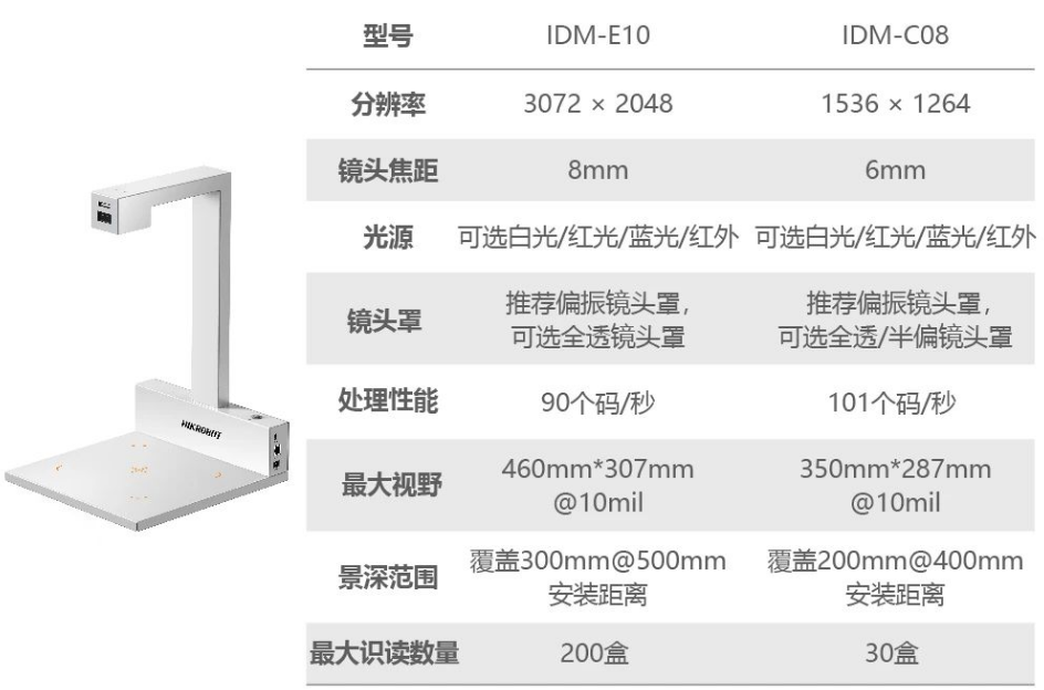 ?？礗DM-C08/E10藥品碼識(shí)別一體機(jī).png