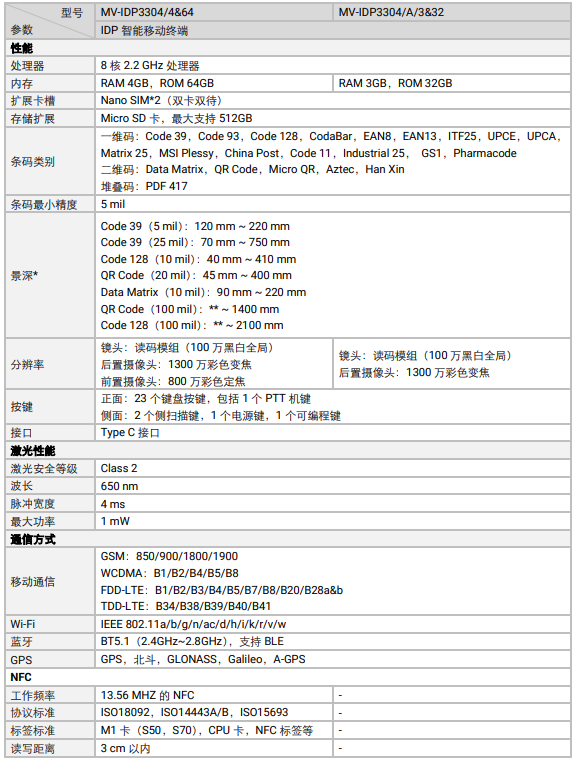 ?？礛V-IDP3304工業(yè)級鍵盤款智能移動終端參數(shù).png